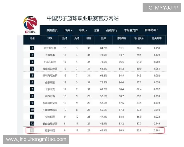 CBA辽宁队与新疆队对决数据分析及比赛亮点总结